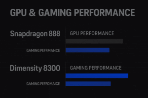 Snapdragon 888 vs MediaTek Dimensity 8350 5G