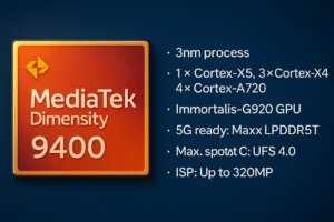 MediaTek Dimensity 9400 vs Snapdragon 8 Elite