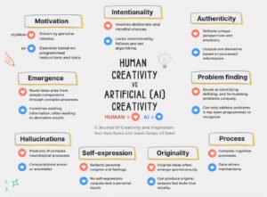AI vs Human, Who Wins in Content Creation?