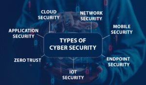 What Is Cyber Security? How it works