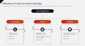 What Is Cyber Security? How it works
