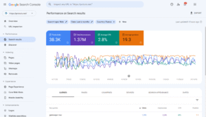 How Google search console works