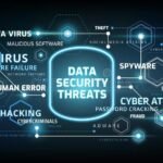 Top Cybersecurity Threats in 2025