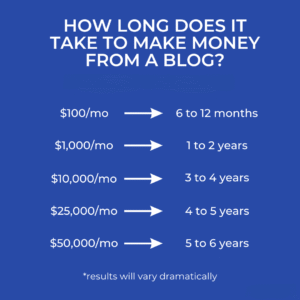 How to Start a Blog in 2026 Step-by-Step Beginner Guide