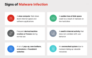 Top Cybersecurity Threats in 2025
